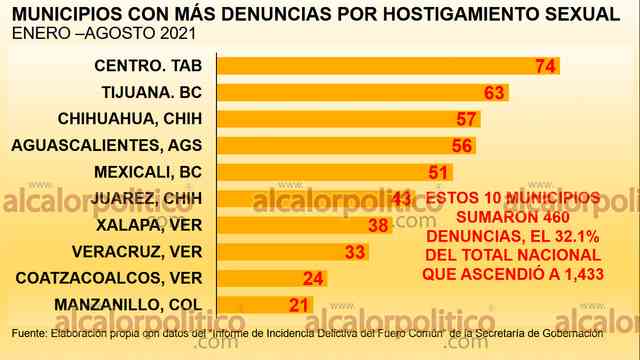 Veracruzanos De Los Municipios Del Pa S Con M S Denuncias Por